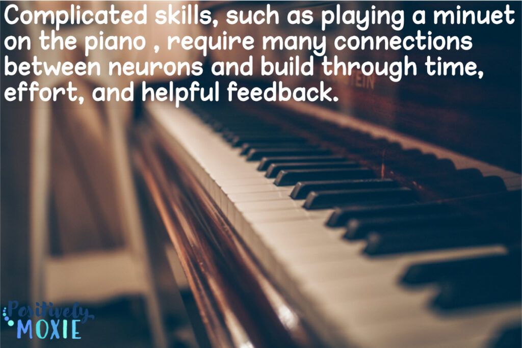 Activities for growth mindset, such as playing the piano, require many connections between neurons and build through time, effort, and helpful feedback. 